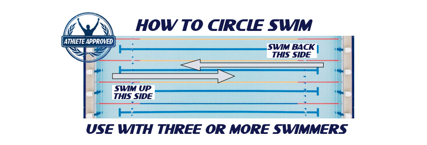 How to Circle Swim