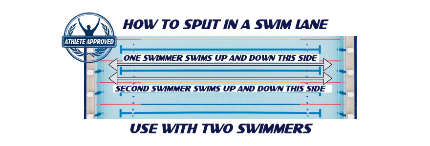 How to Split a Swim Lane